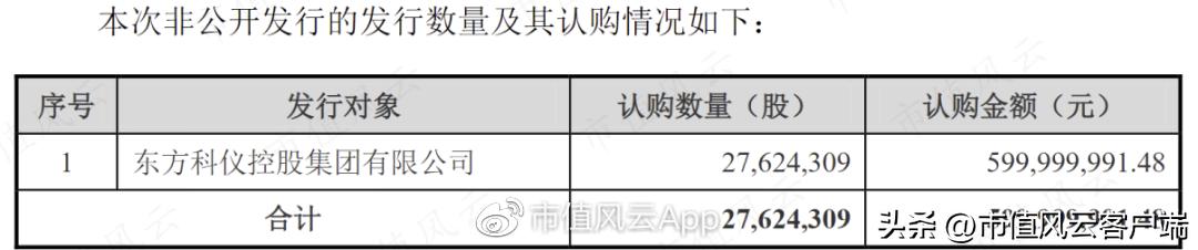 东方中科股票最新消息全面深度解析