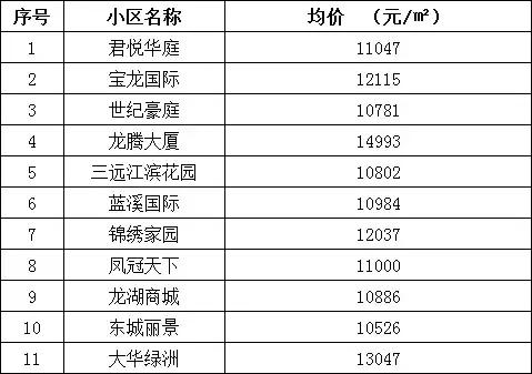 德化二手房市场最新动态全面解析