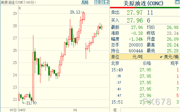 今日国际原油价格走势解析