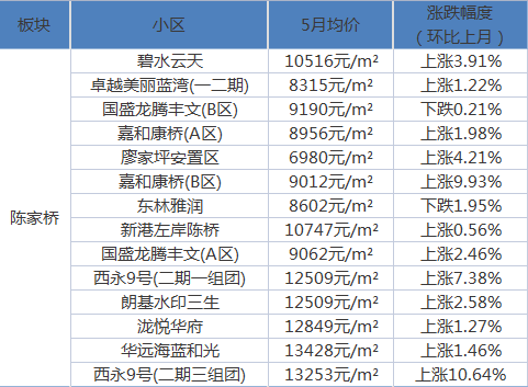 最新房产趋势揭示未来住宅发展新方向