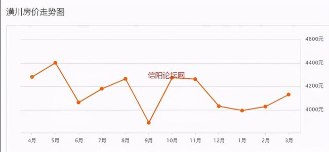 光山房价动态更新，市场趋势分析与购房指南