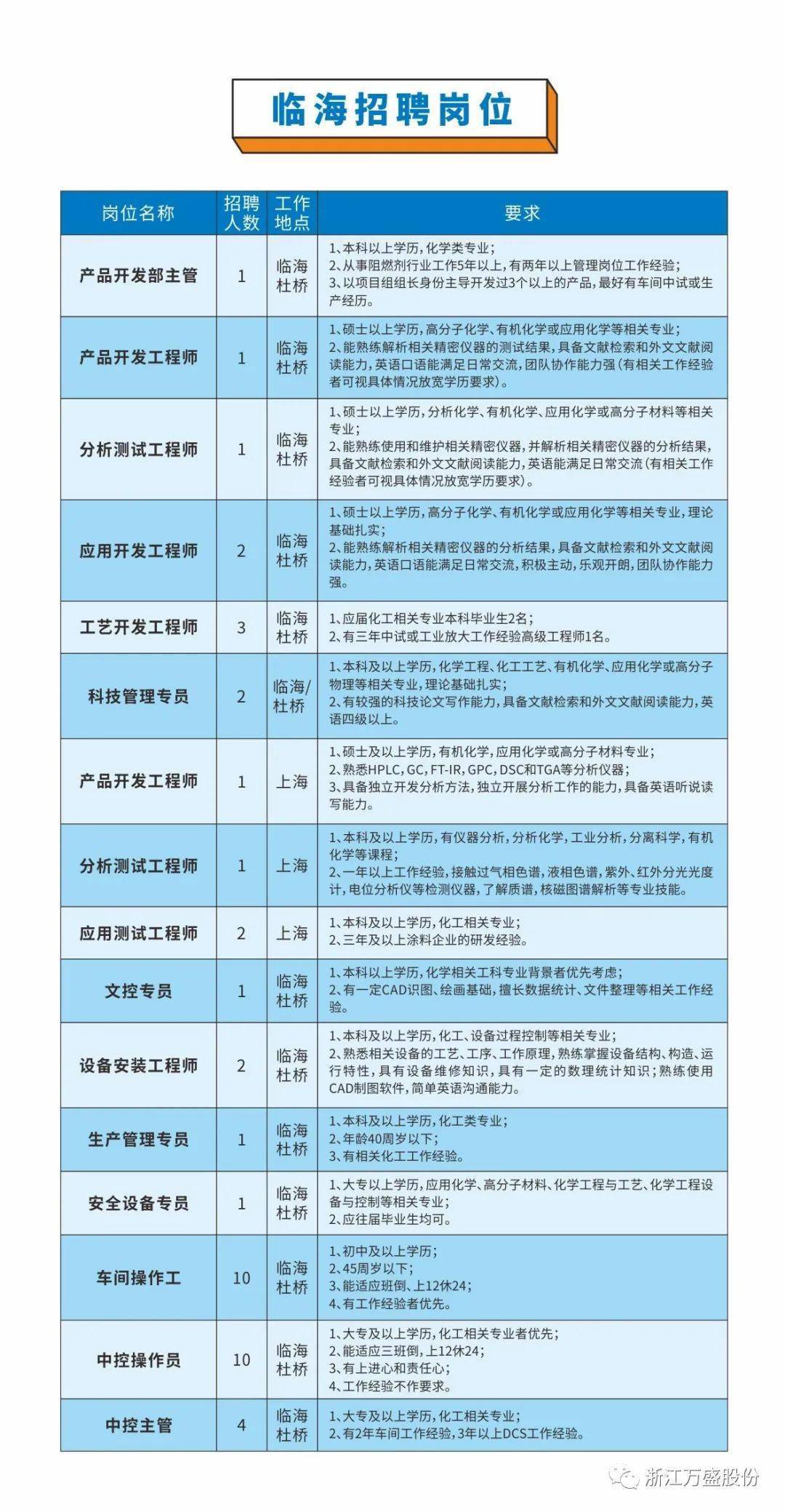 最新招聘信息网，企业与求职者的连接桥梁