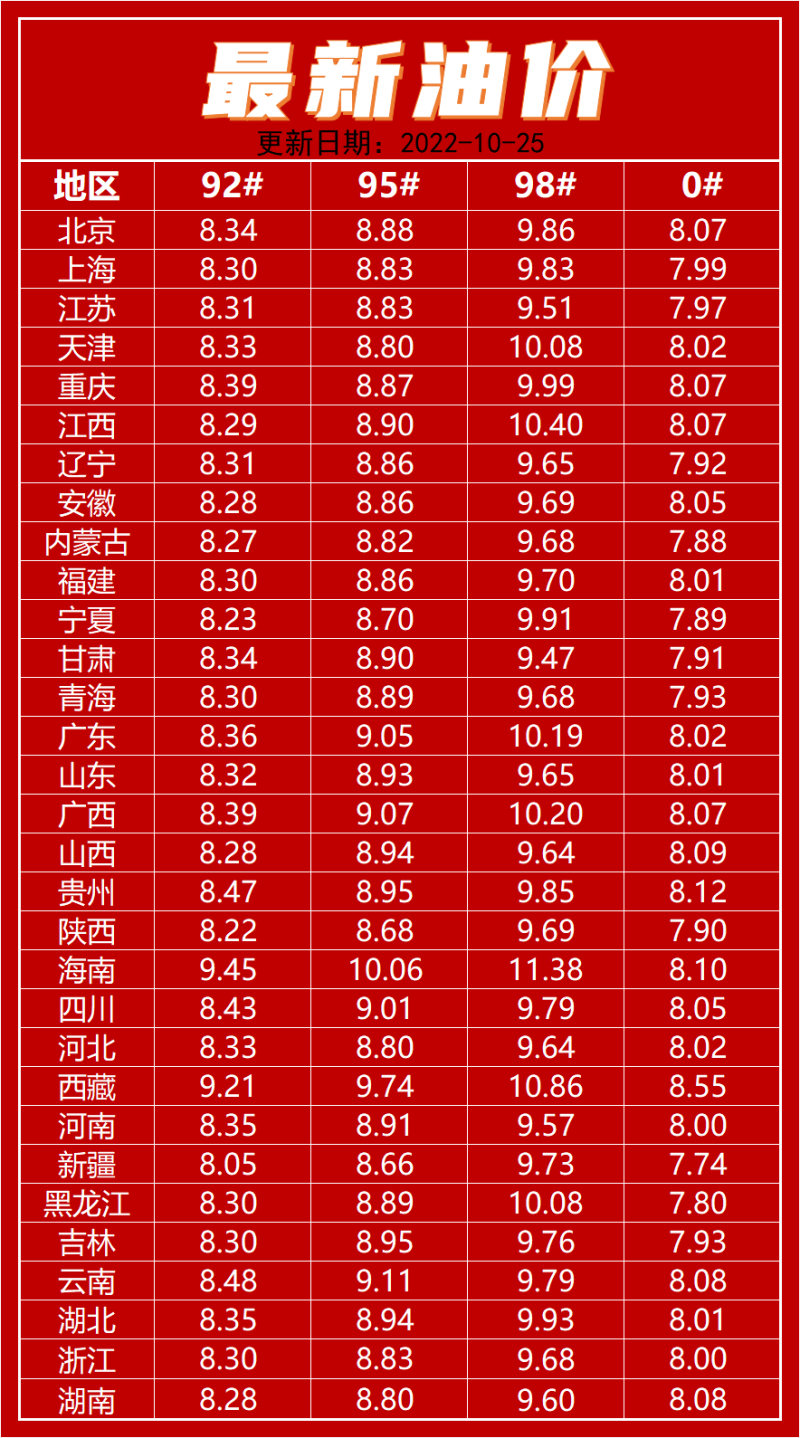 最新油价动态及其深度影响分析