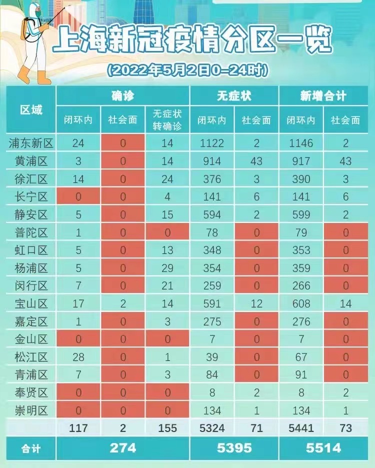 上海最新疫情，城市应对举措与公众关切焦点