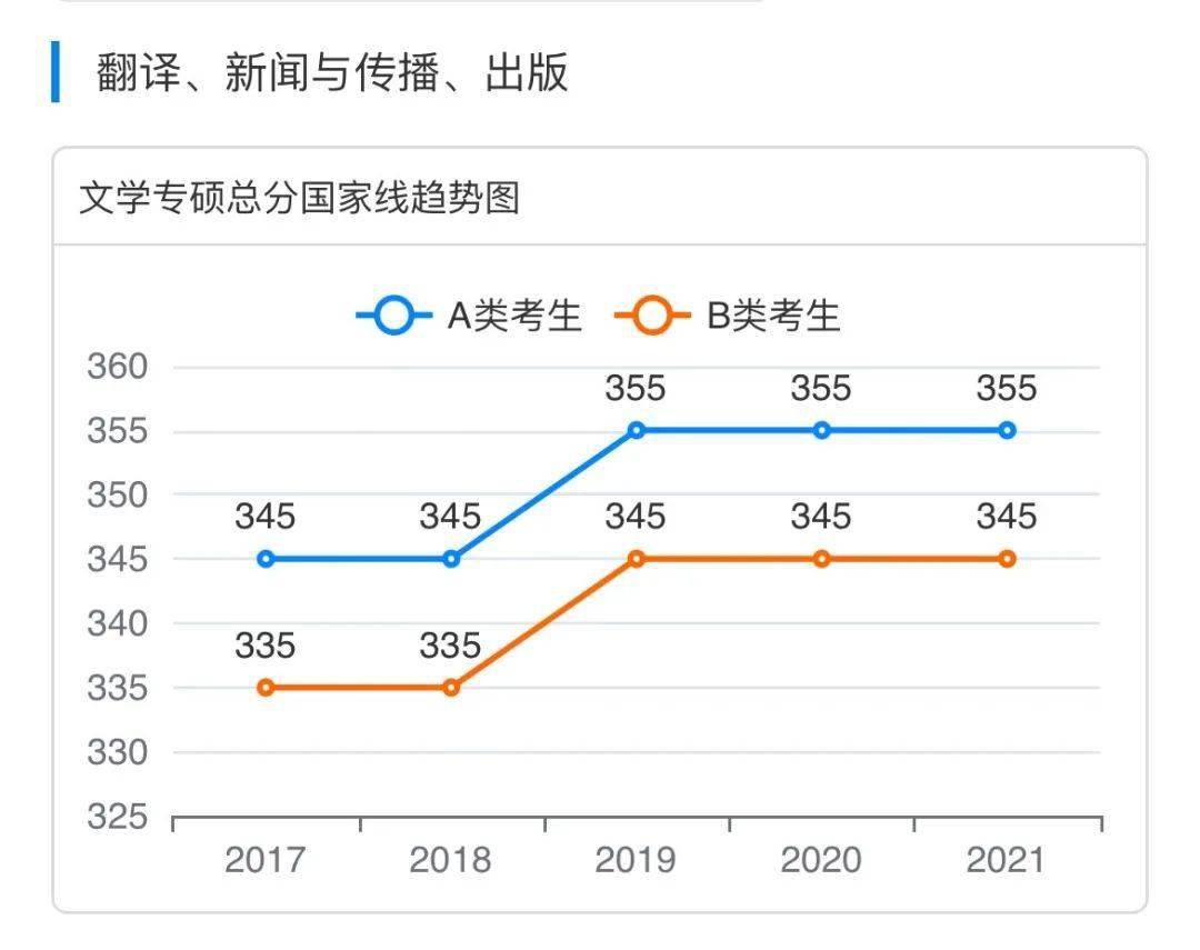 探索最新趋势，2021年展望与深度洞察