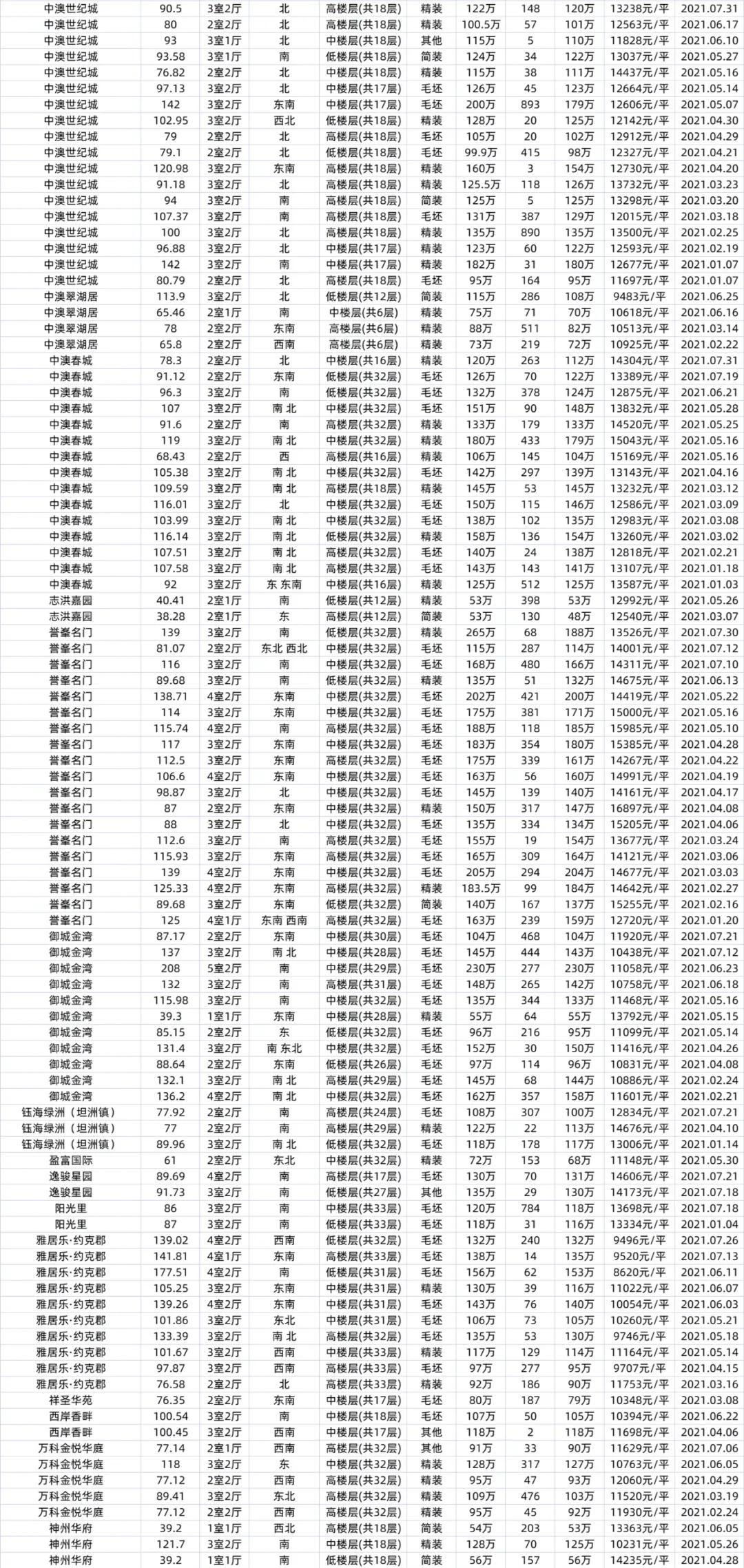 中山三乡二手房最新信息全面解析