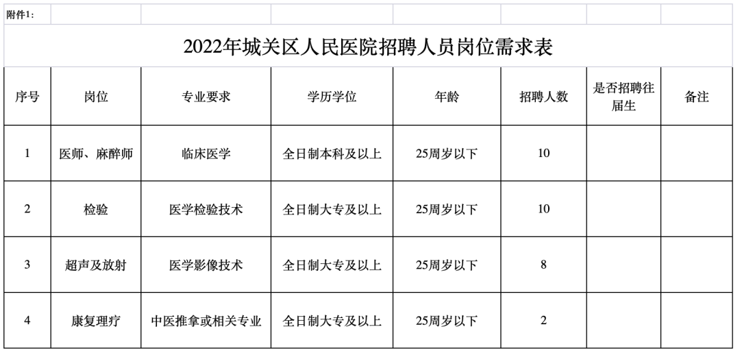 兰州招聘最新动态与就业市场深度解析