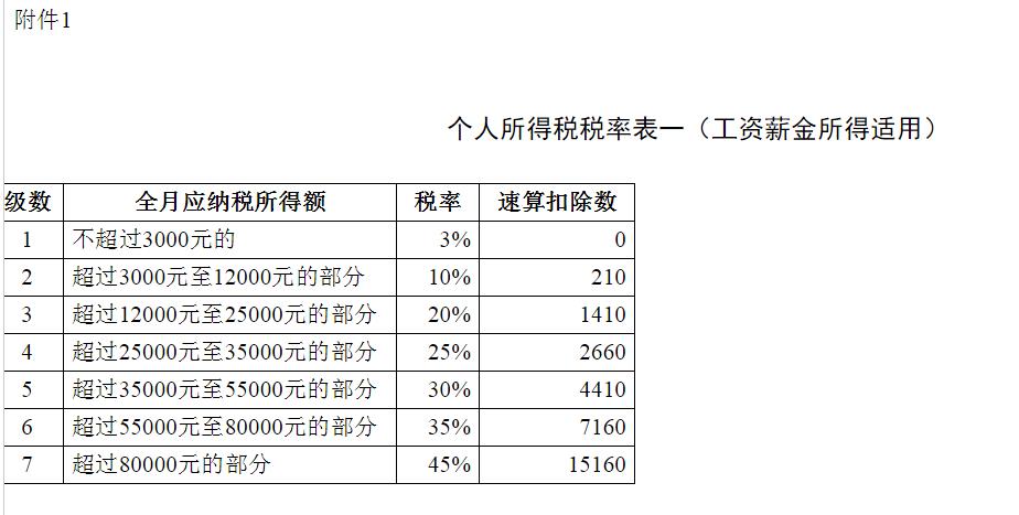 最新个人所得税改革，内容、影响与应对策略