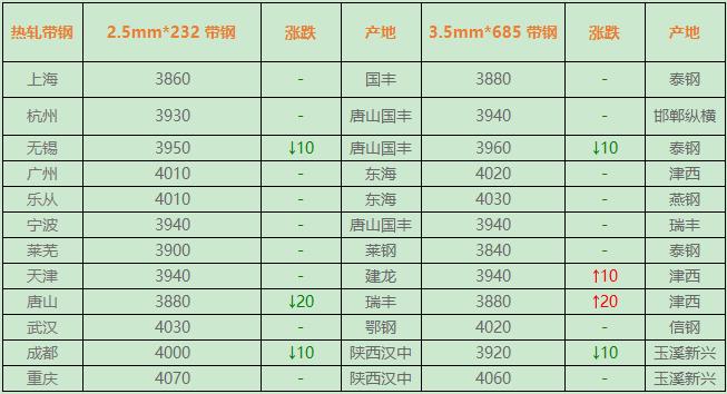 最新钢材市场行情分析与价格走势预测