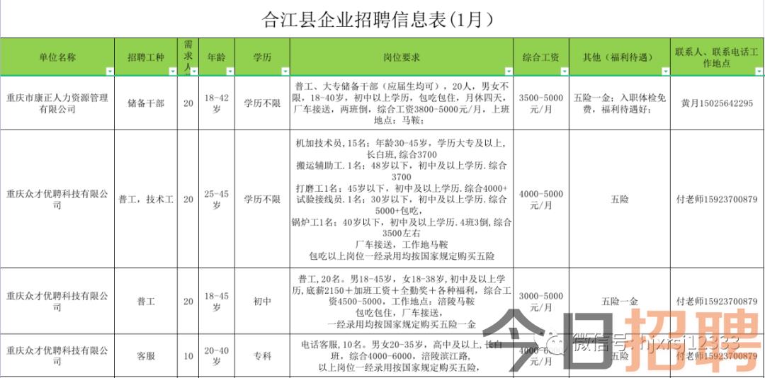 夹江最新招工信息，机会与挑战同在