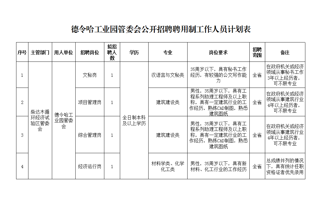 德令哈工厂招聘启事，新职位空缺，诚邀英才加入！