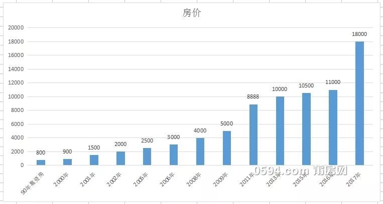 莆田房价走势最新消息，市场趋势深度分析与预测