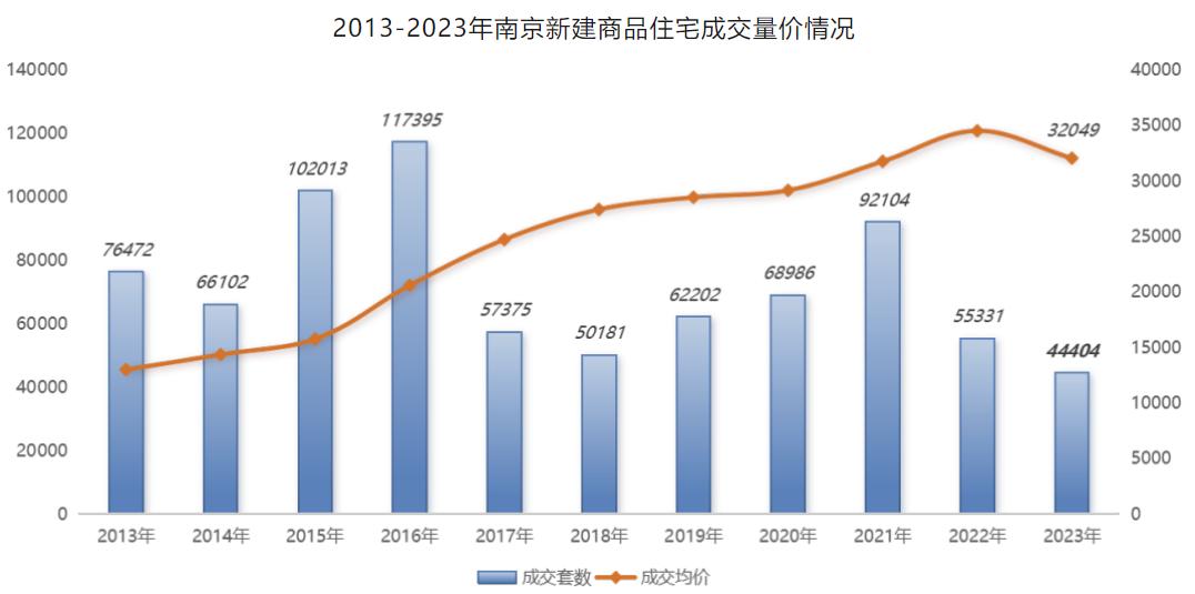 南京房价走势最新分析