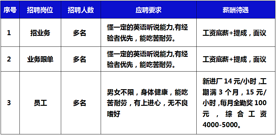 里水司机招聘，最新信息、职业前景与应聘指南