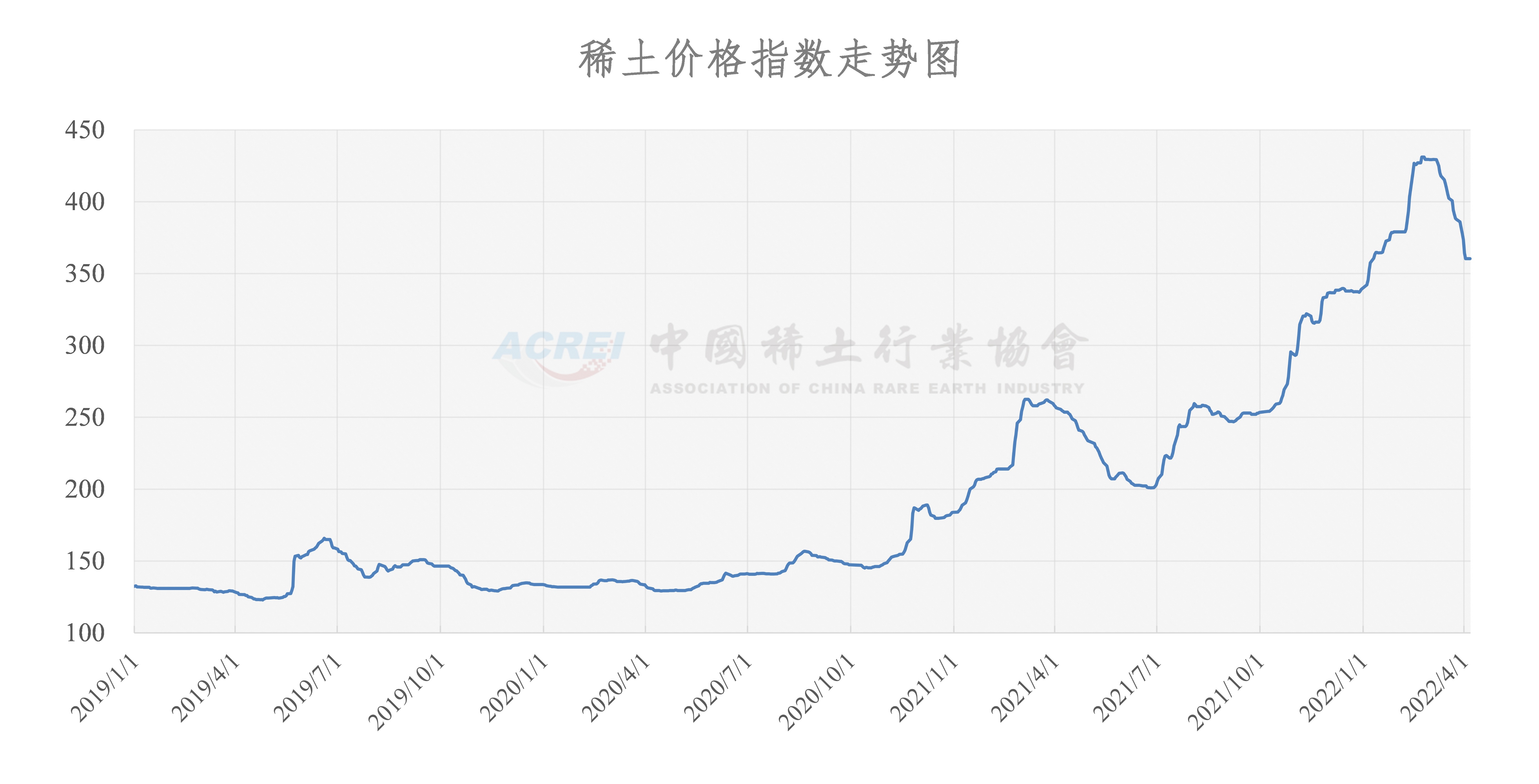 上海稀土今日价格、市场走势及影响因素深度解析