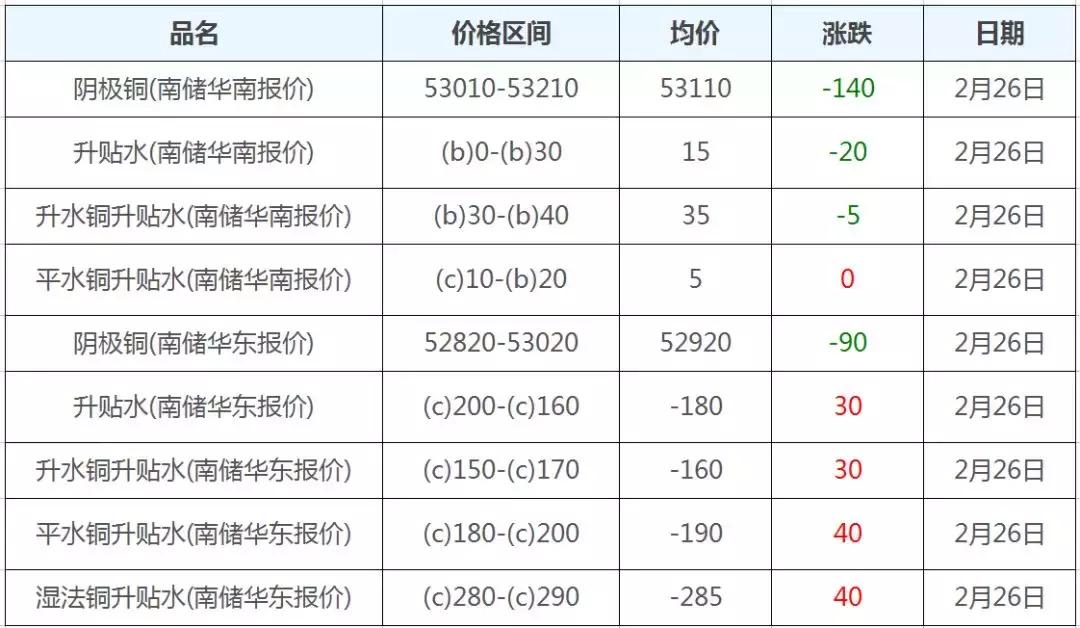 美国铜期货最新行情深度剖析报告