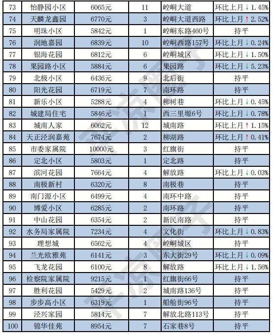 平凉新房最新售价概览