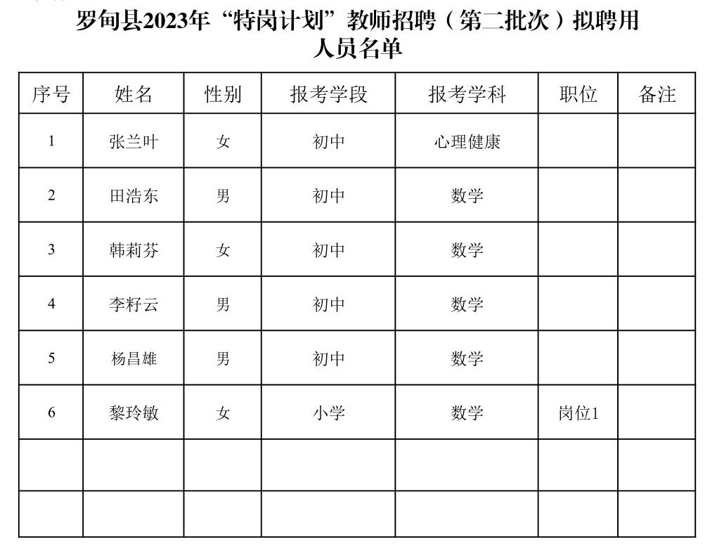 罗甸最新招聘信息全面汇总