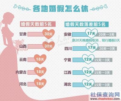 结婚假期最新规定深度解读及其影响分析