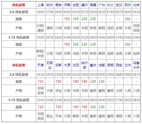 唐山钢坯最新报价及今日市场动态解析