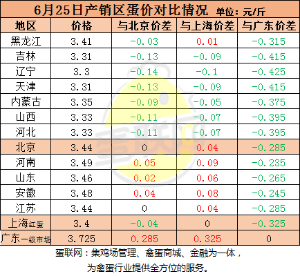 北京今日鸡蛋价格及影响因素解析