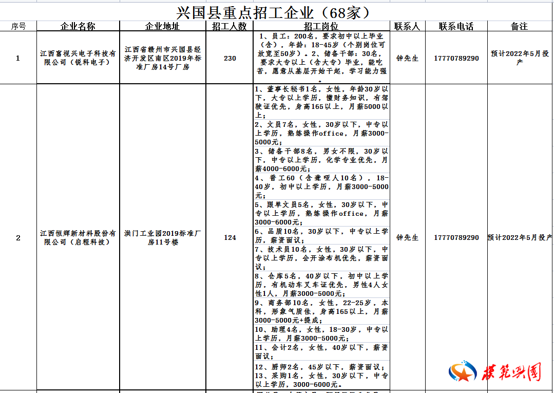 兴国在线最新招聘，职业发展的无限机遇探索