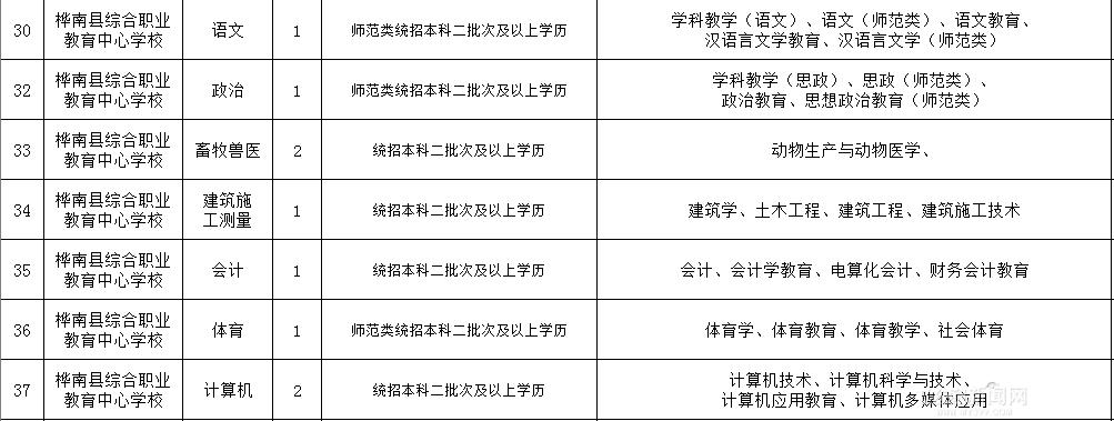 佳木斯最新招聘今日更新，职场人的优选之路