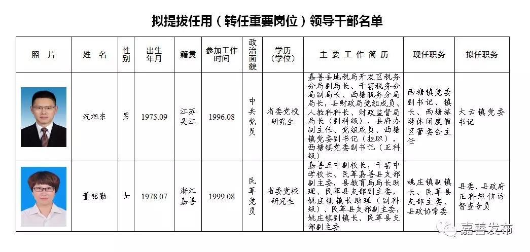 嘉善县干部公示更新，展现领导团队全新面貌