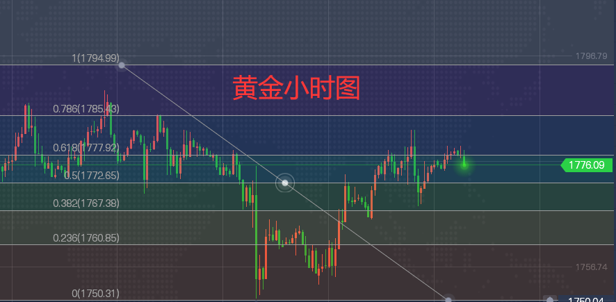 今晚黄金走势预测，市场动向与未来展望分析