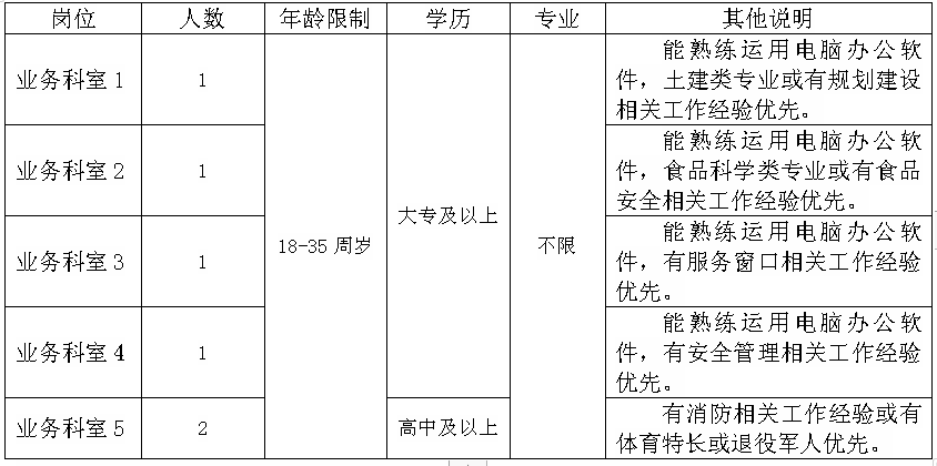 晋江深沪地区最新招聘信息汇总