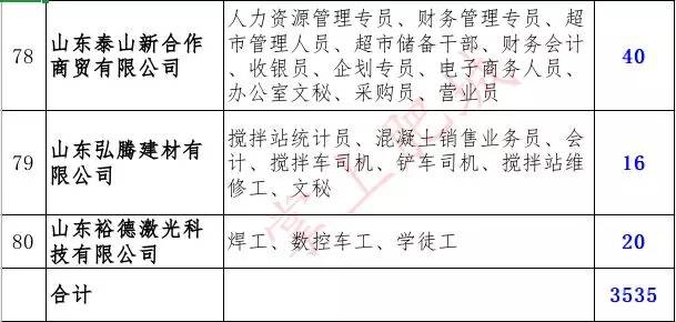 邹城最新招聘信息汇总