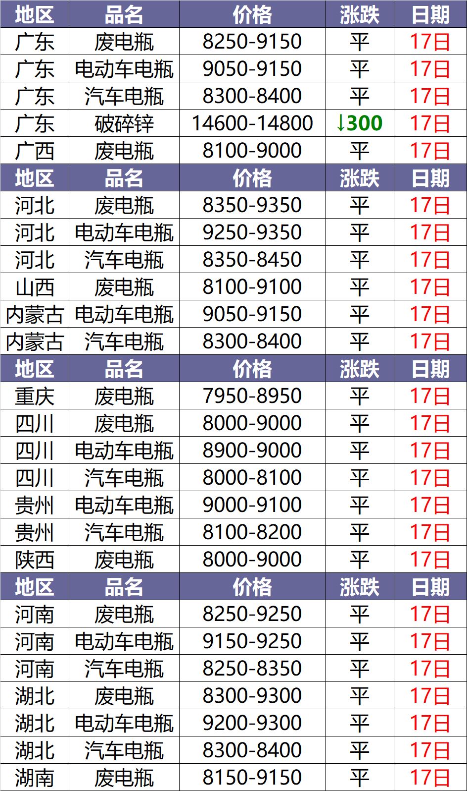 铅价格最新行情分析与趋势预测