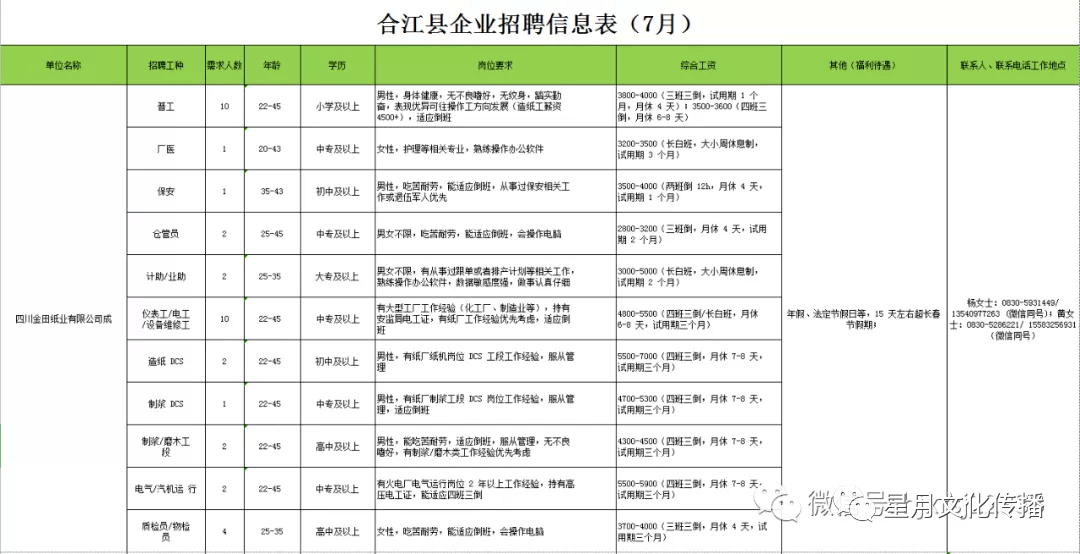 合江今日最新招聘信息汇总