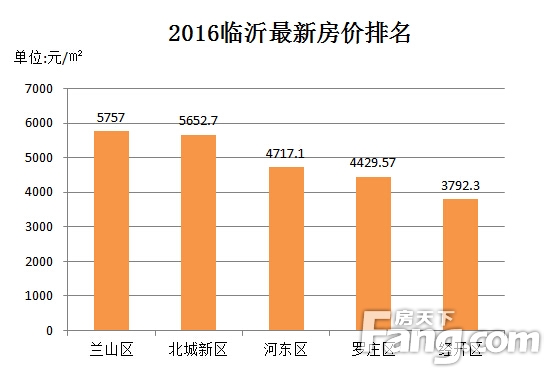 临沂南坊最新房价动态及市场走势与影响因素解析