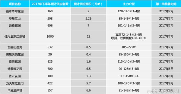 汇园国际最新房价走势分析