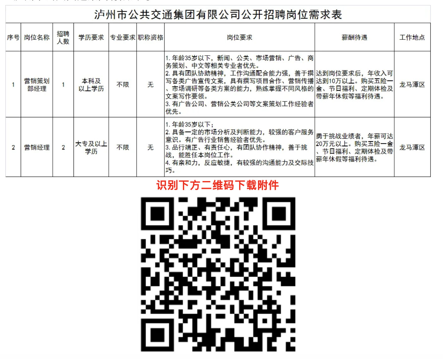 泸县最新招聘信息汇总