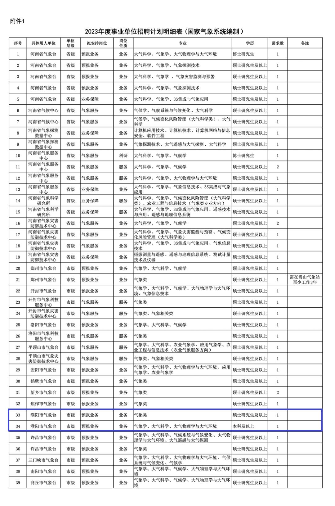 濮阳最新招聘信息汇总