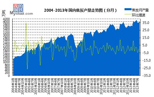 焦炭行情最新消息深度解读与分析