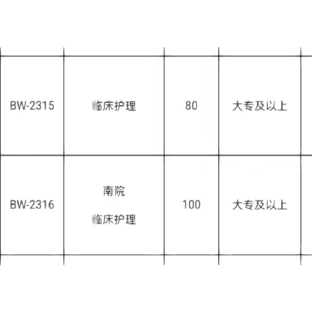 常州医院护士招聘，职业发展的明智之选