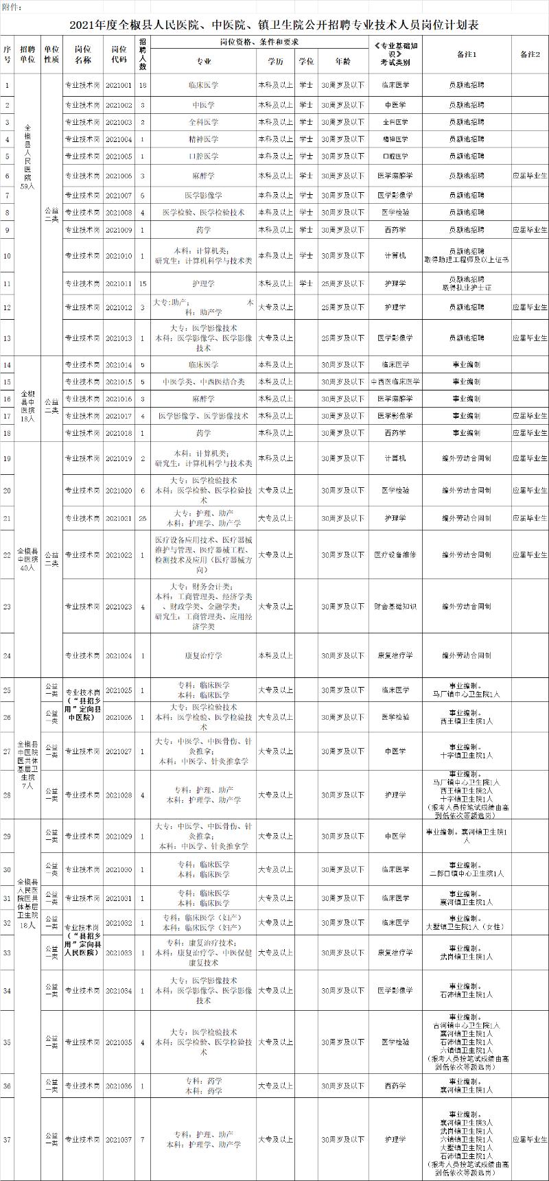 滁州最新招聘信息汇总