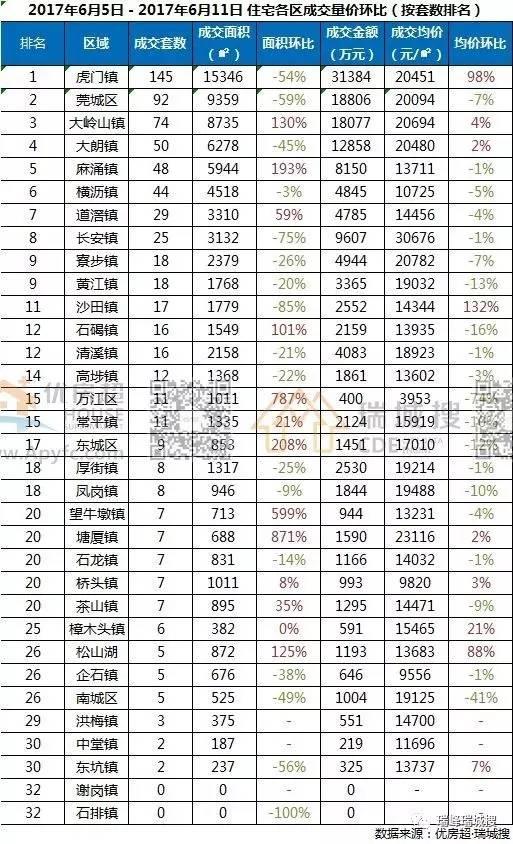 东莞市房价最新报价及市场走势概览与购房指南