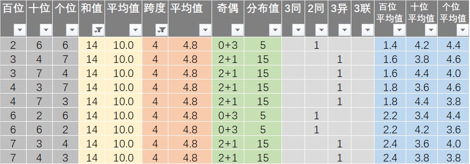 新澳精准资料免费提供彩吧助手,实践性计划实施_至尊版97.993