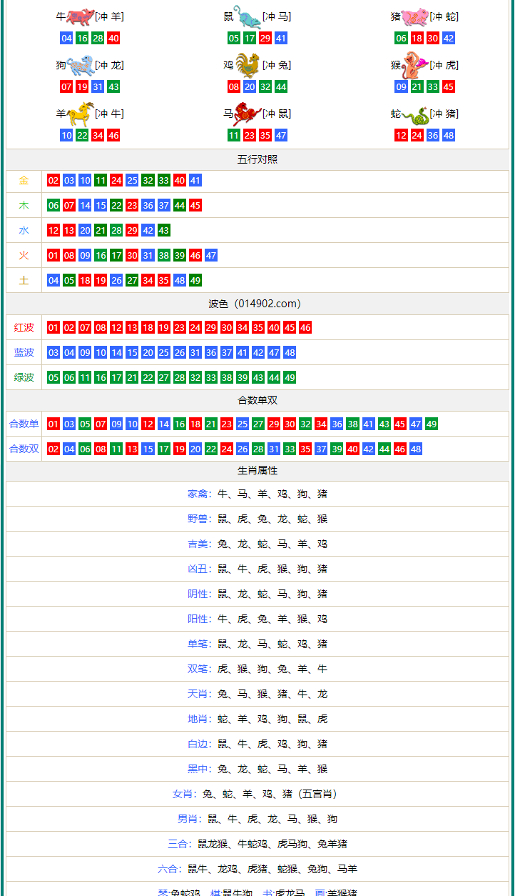 澳门一肖一码期期准资料,适用设计解析_ChromeOS75.78