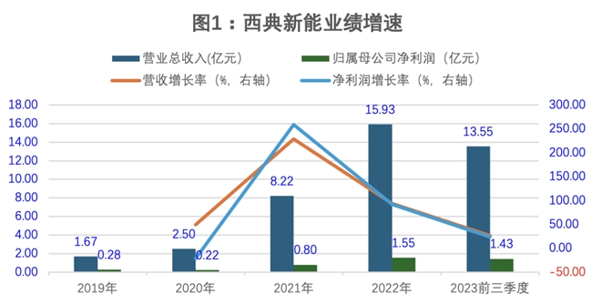 新澳门2024开奖今晚结果,快捷问题处理方案_SE版77.771