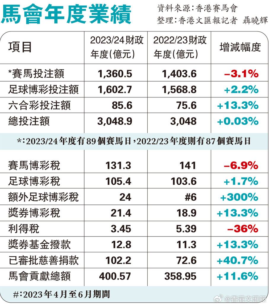 马会传真,时代资料解释落实_娱乐版305.210