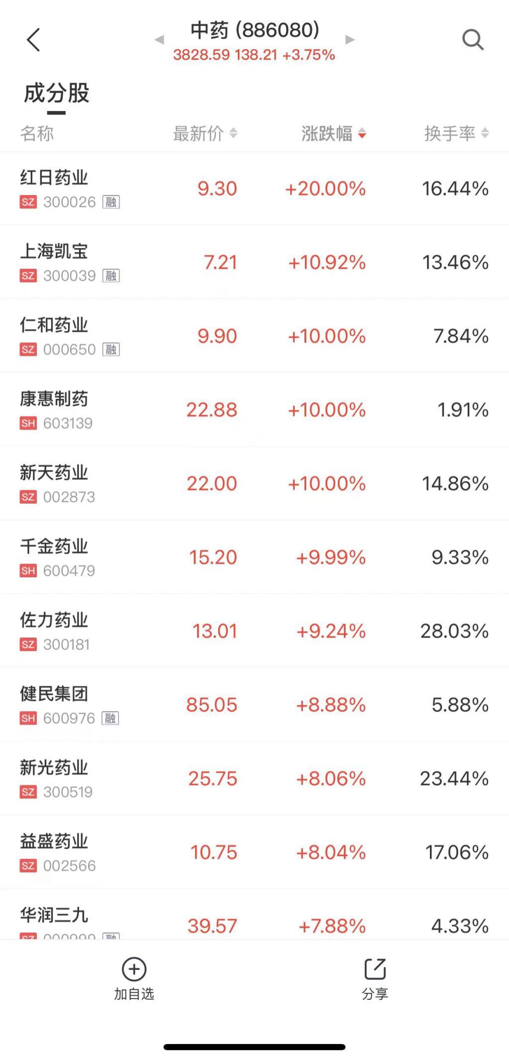 仁和股票最新动态深度解析