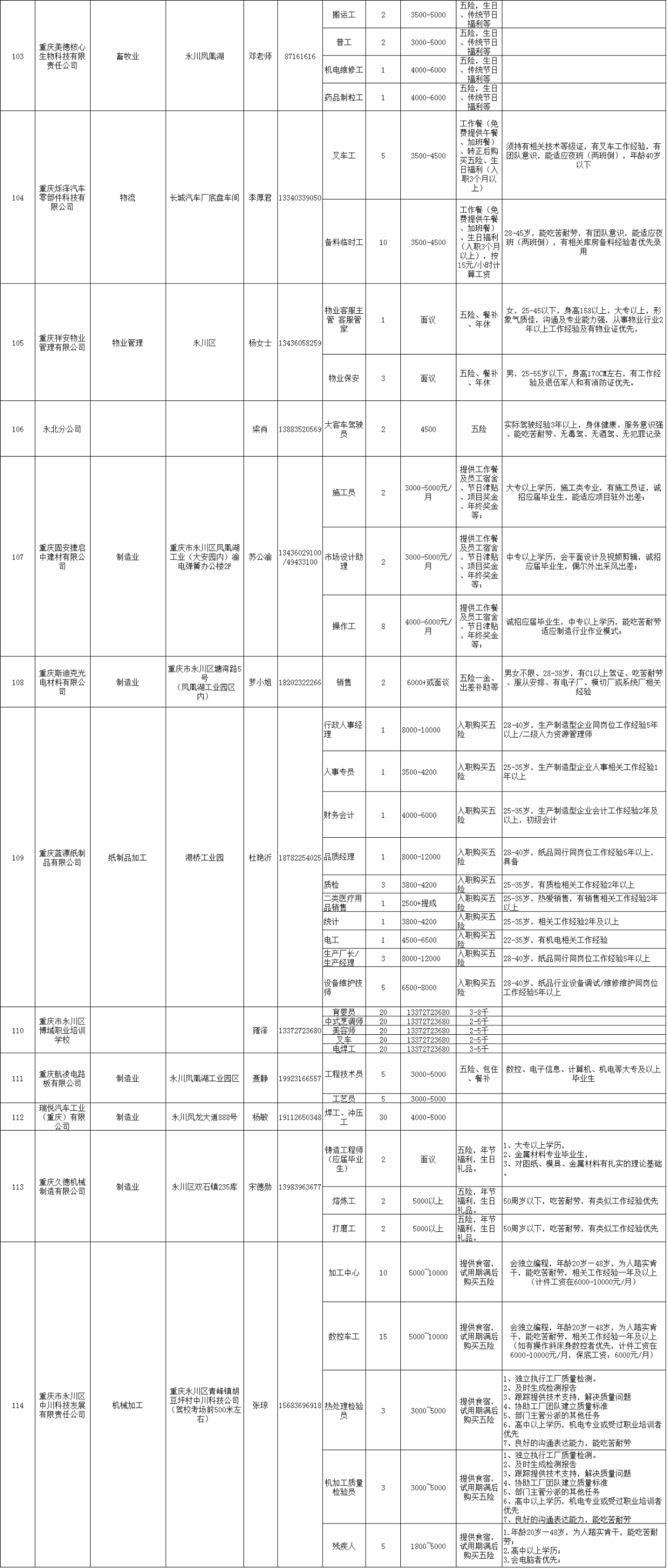 永川最新招聘信息与职位全面解读