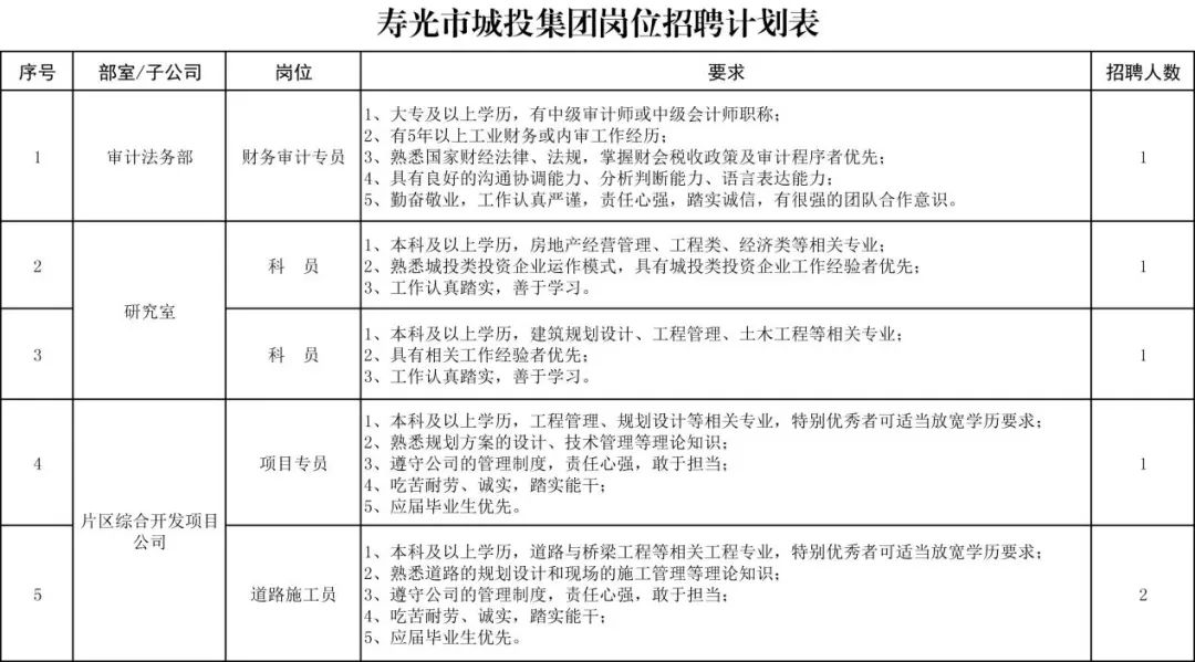 山东寿光最新招工信息一览