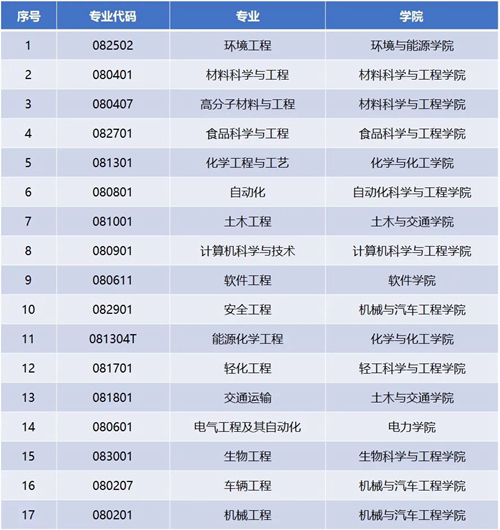 行业新闻 第109页