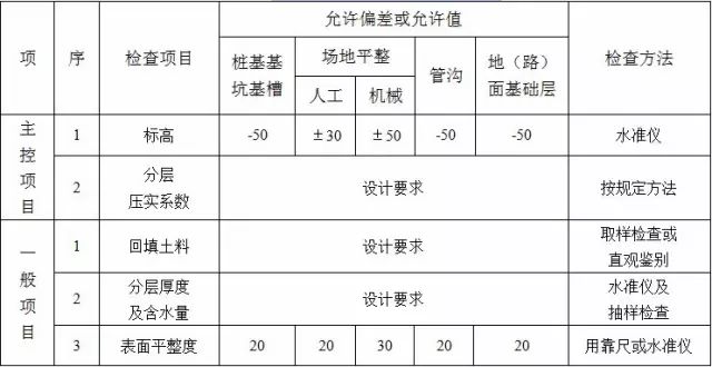 土方工程新税率的影响、挑战与应对策略